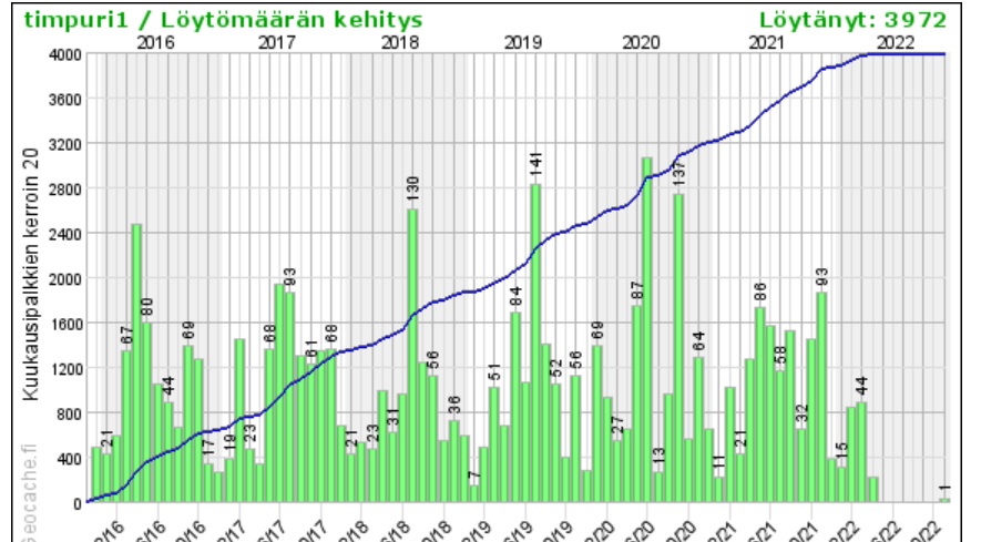 kätkötilasto.jpg