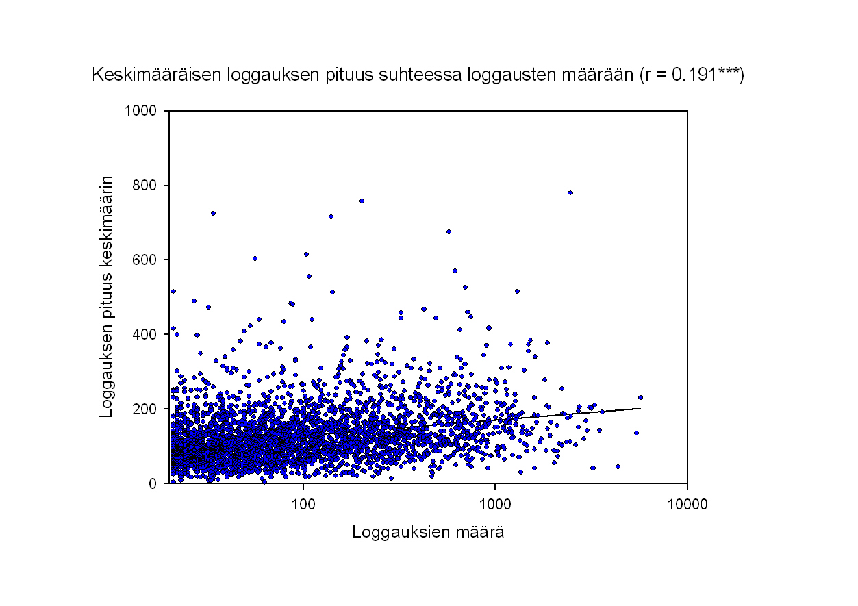 maara_vs_pituus.jpg