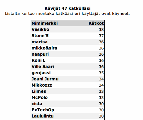 Haaskalinnun_top_15.gif